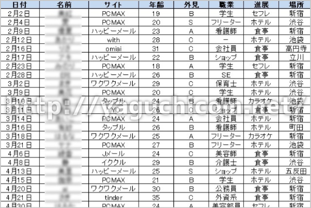 出会い系サイト　Excel管理